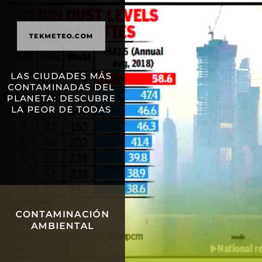 Las ciudades más contaminadas del planeta: descubre la peor de todas