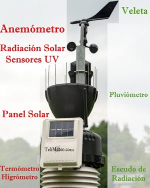 Instrumentos Meteorológicos en una Estacón Meteorológica
