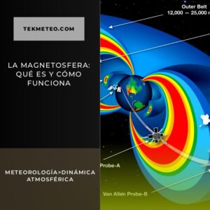 La Magnetosfera: Qué es y Cómo Funciona