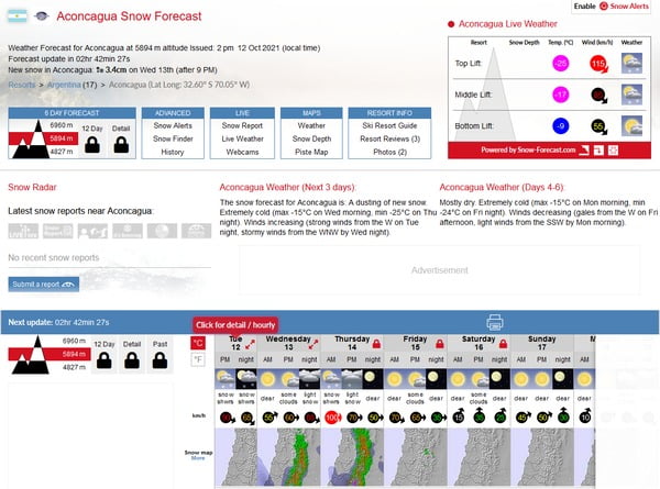 Página web Snow Forecast