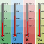 Todo lo que necesitas saber sobre la temperatura atmosférica: definición y medida