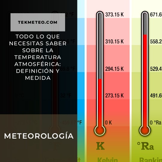 Todo lo que necesitas saber sobre la temperatura atmosférica: definición y medida