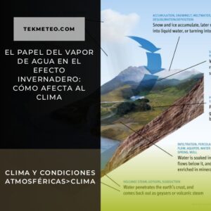 El papel del vapor de agua en el efecto invernadero: Cómo afecta al clima